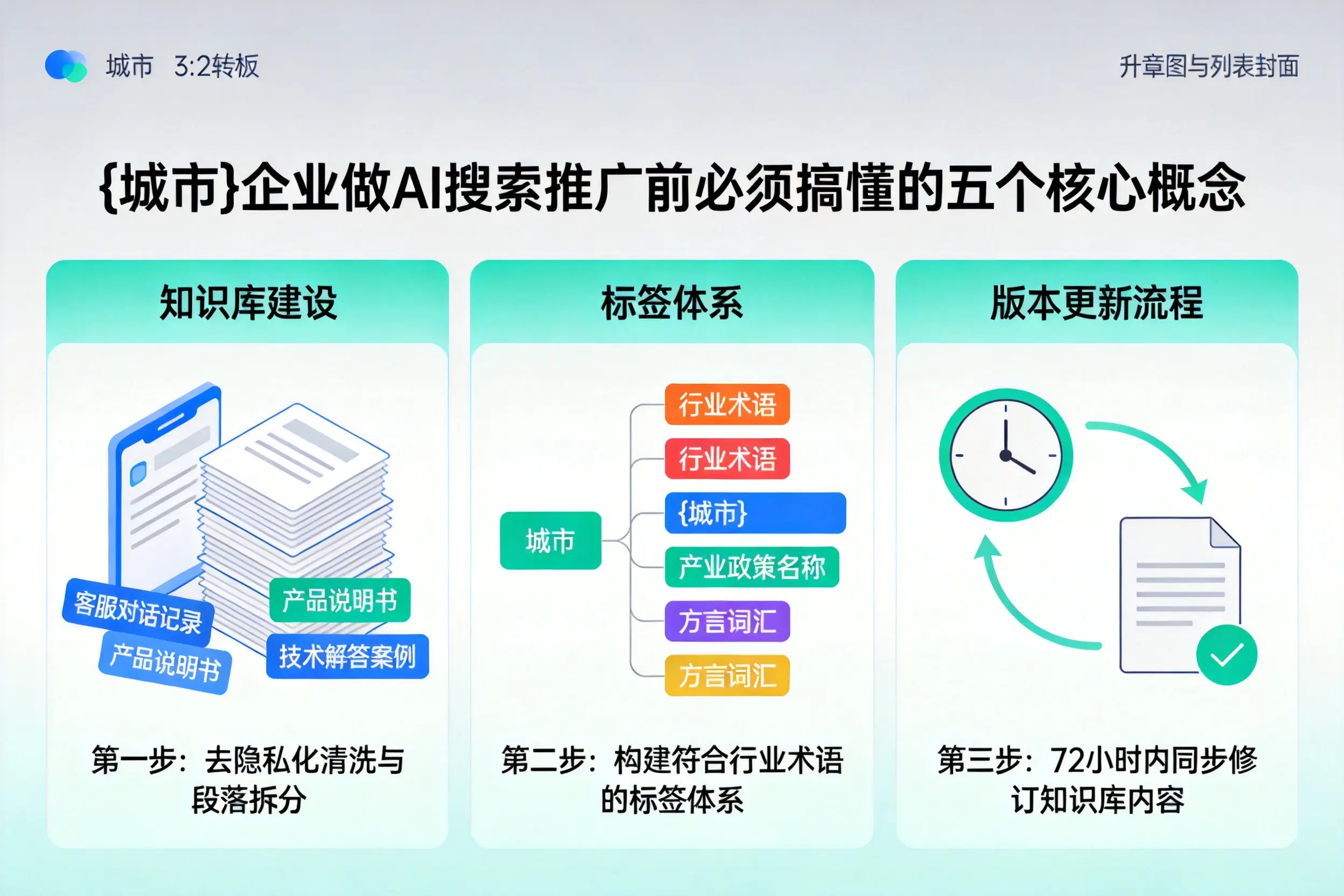 乌当企业做AI搜索推广前必须搞懂的五个核心概念
